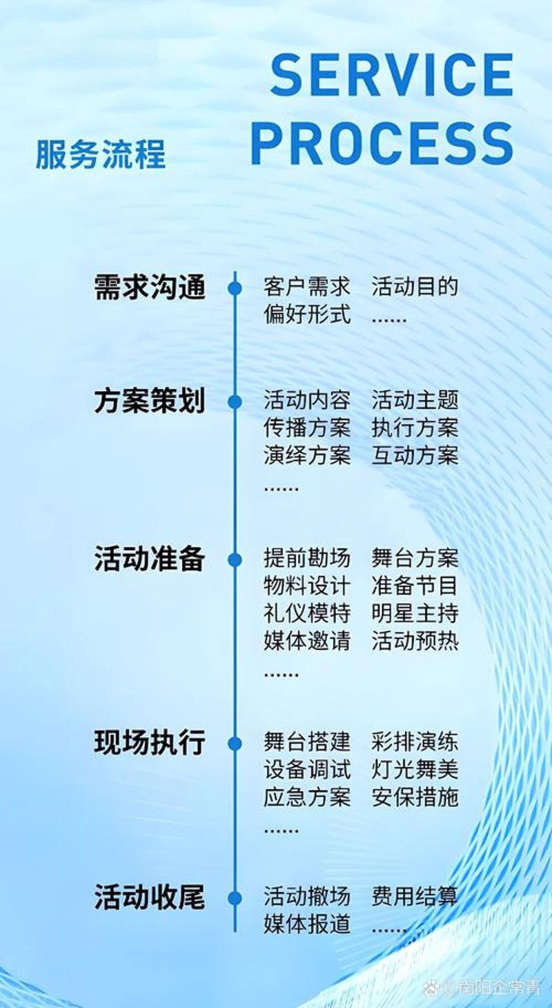 上海公关活动策划公司的那些门道：玩转高效沟通的艺术